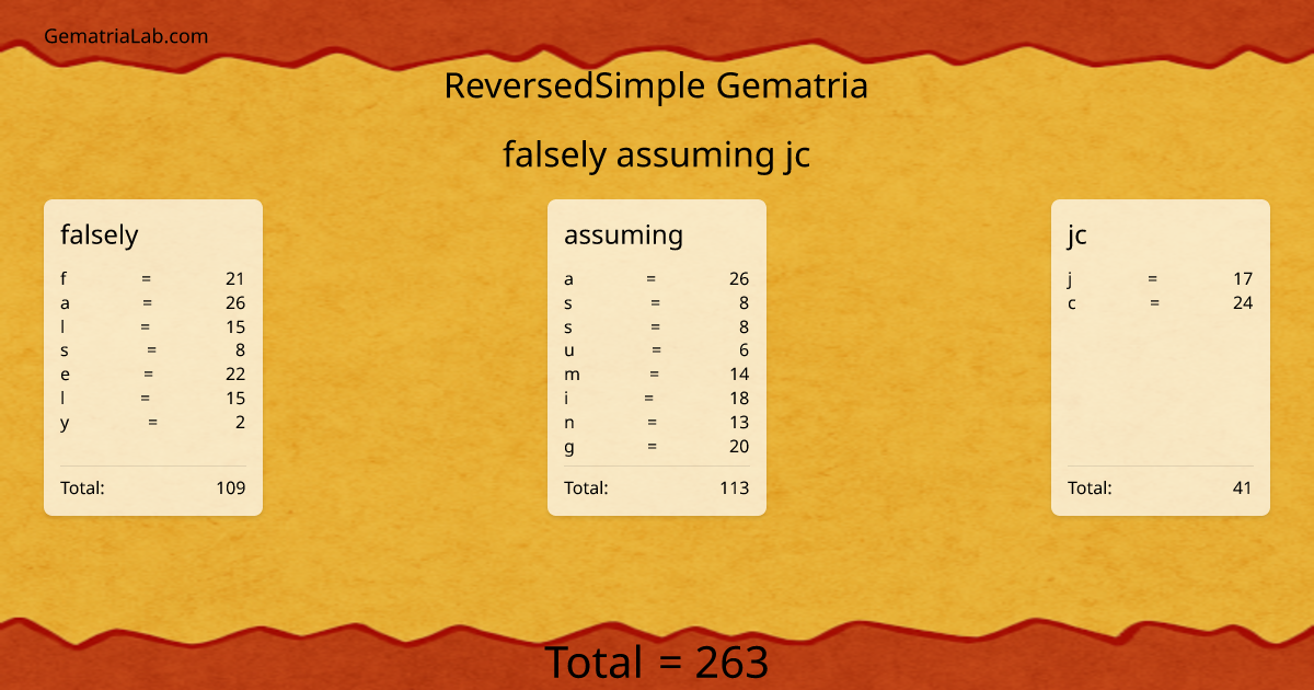 falsely assuming jc in reversedSimple Gematria